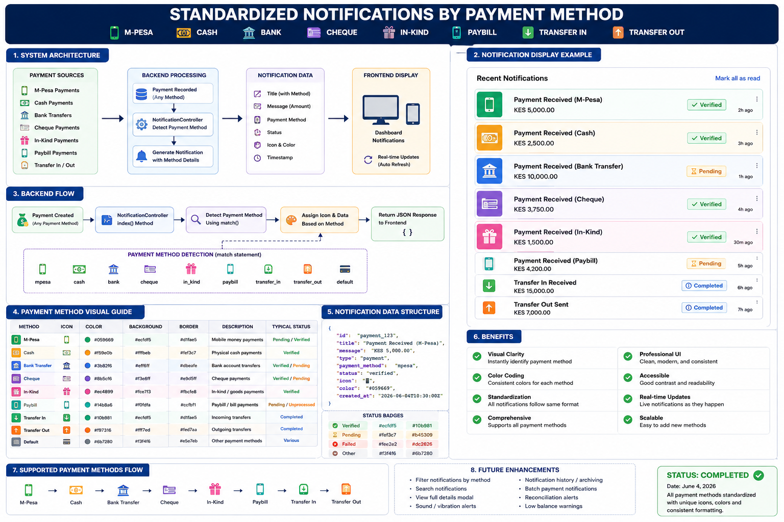 Dashboard Overview